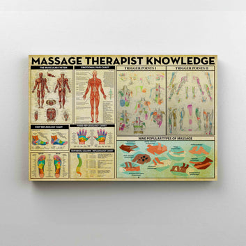 Massage Therapist Knowledge Canvas, Knowledge Canvas, Canvas Wall Decor, Canvas Wall Art, Gift Canvas