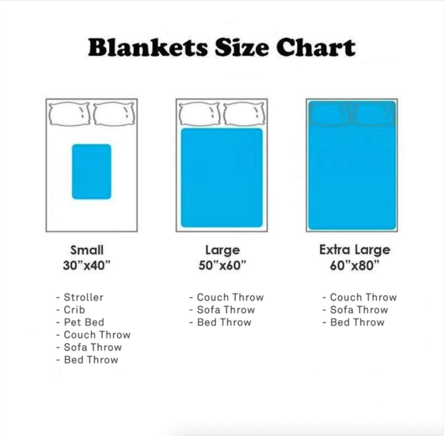 How big is a 27 by 40 discount blanket