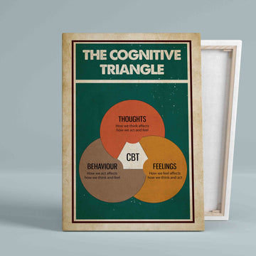The Cognitive Triangle Canvas, Knowledge Canvas, Wall Art Canvas