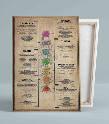 Yoga Chakra Canvas, Yoga Canvas, Sukhasana Pose Canvas, Canvas Wall Art, Canvas Wall Decor, Gift Canvas, Family Canvas