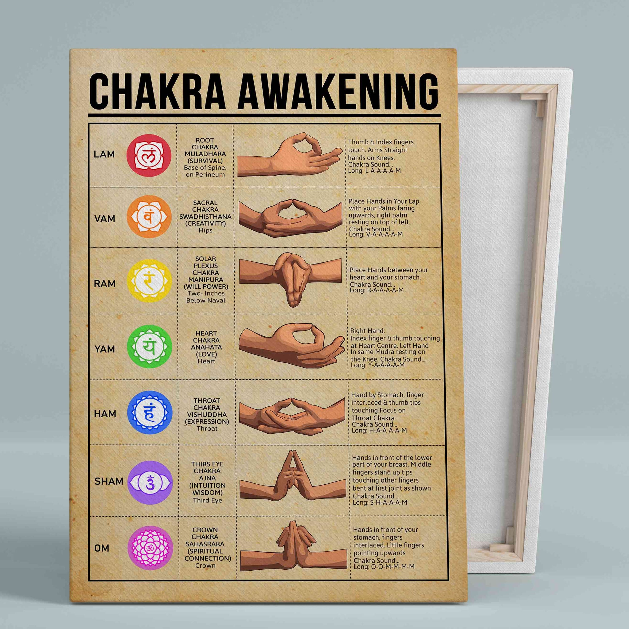  Chakra Chart Poster - 7 Chakra Yoga Spiritual Wall Art